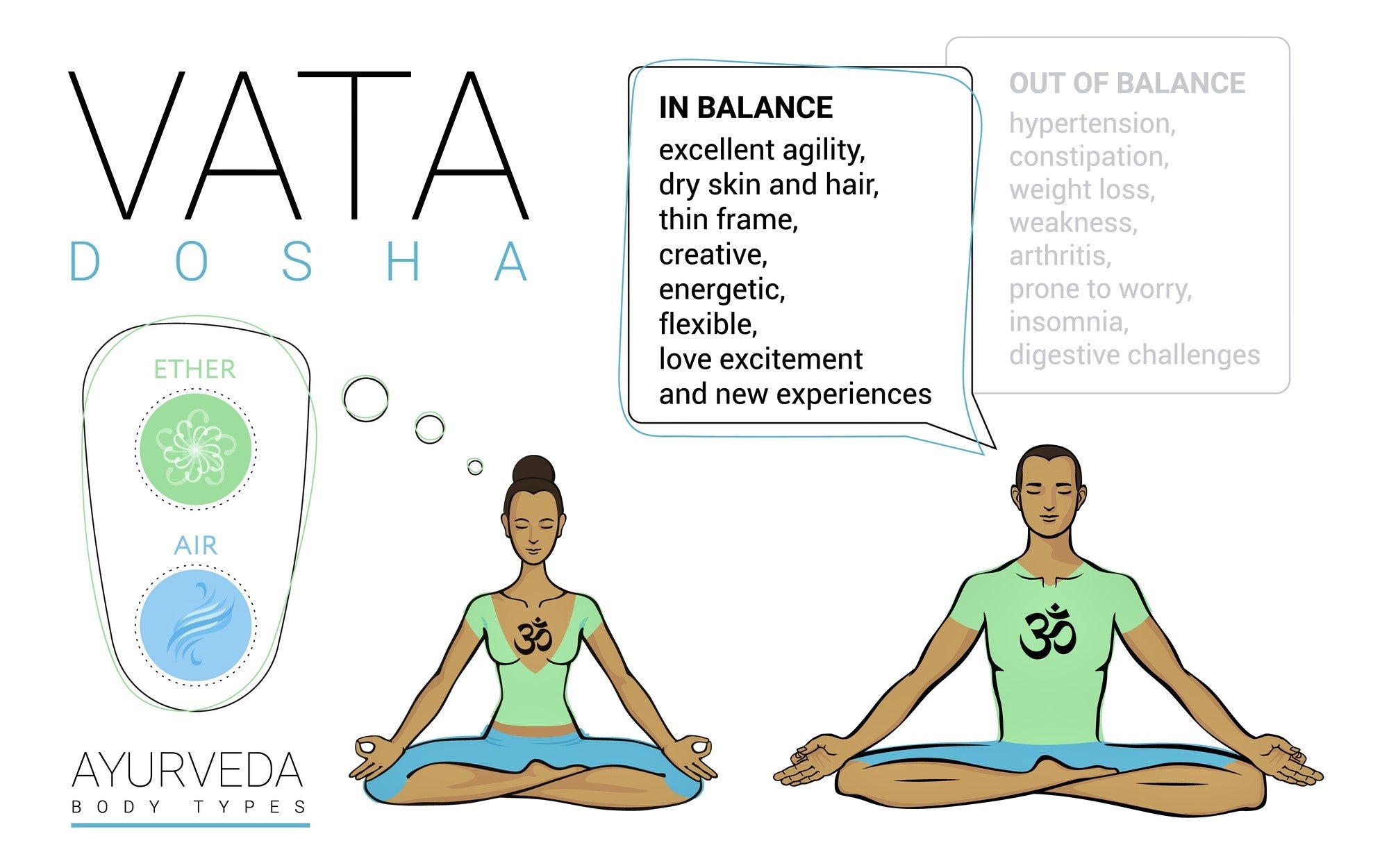Vata Dosha: Finding Balance in the Whirlwind