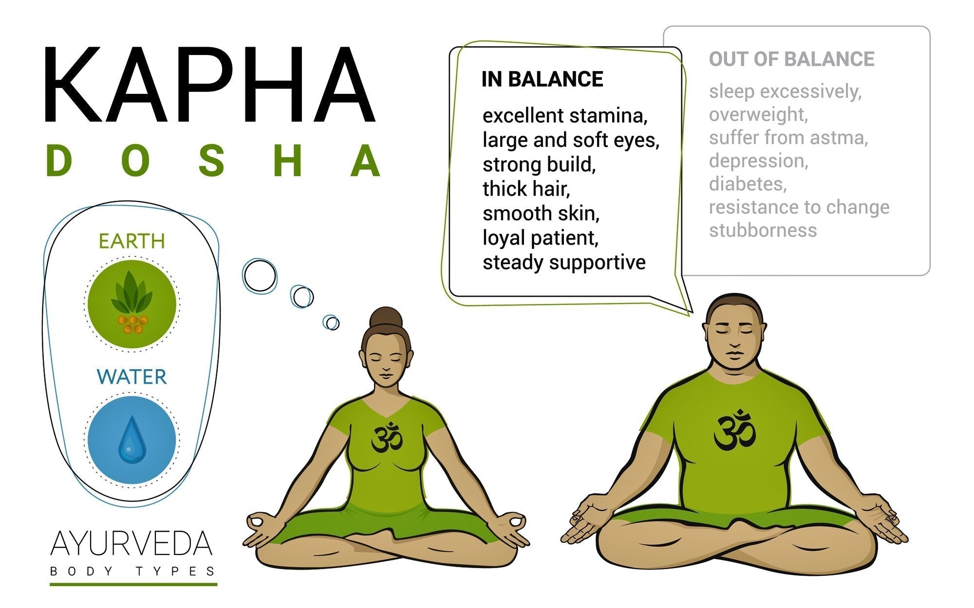 Kapha Dosha: Revitalizing the Inner Oasis