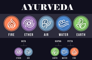 Uncover The Elemental Forces That Influence Your Health and Wellness Through Ayurvedic Doshas